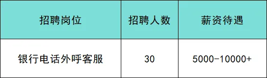 北京靠谱招聘:市场监督管理局登记岗/陪诊师/政务服务中心工作人员/甜品师等