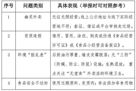 曲沃县市场监督管理局关于征集网络餐饮食品安全违法线索的公告
