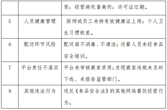 曲沃县市场监督管理局关于征集网络餐饮食品安全违法线索的公告