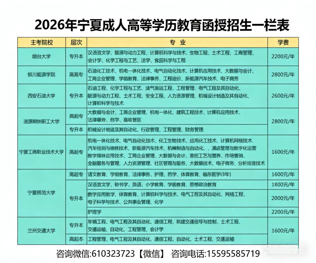 【7岗招聘】宁夏四季鲜果品蔬菜批发市场有限公司招聘简章