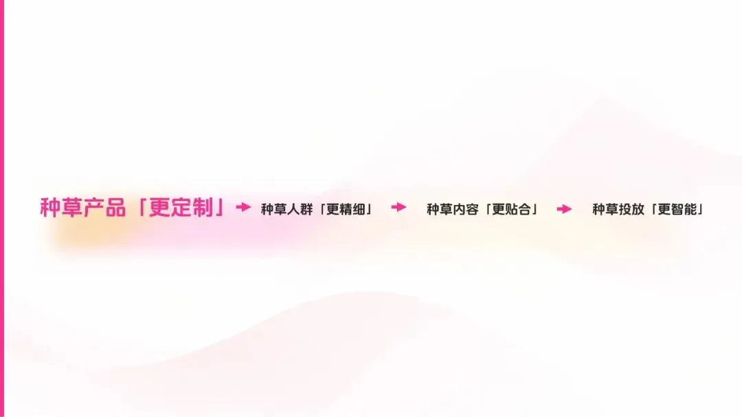 2026抖音内容种草营销通案