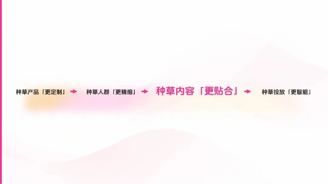 2026抖音内容种草营销通案