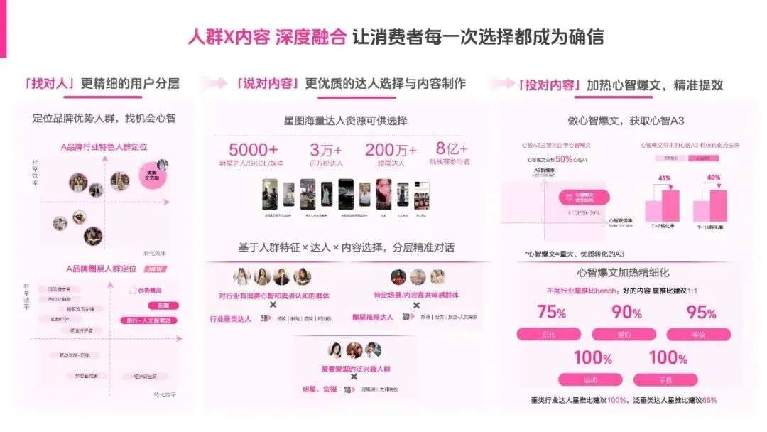 2026抖音内容种草营销通案