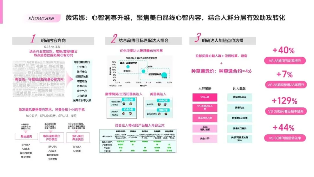2026抖音内容种草营销通案