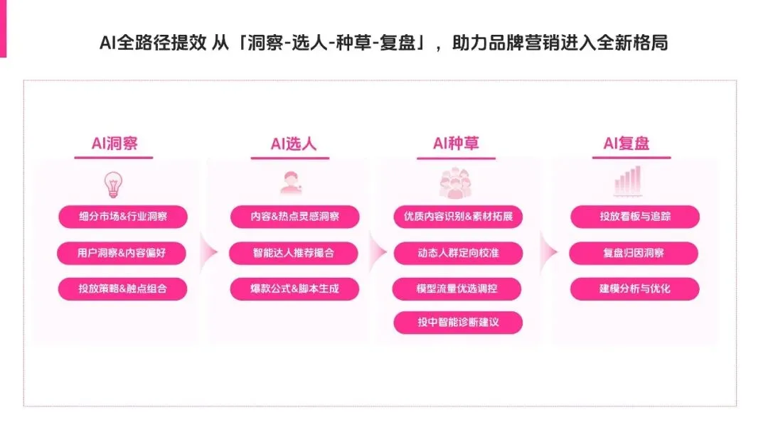 2026抖音内容种草营销通案
