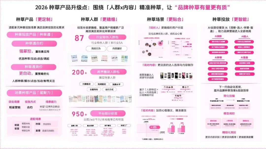 2026抖音内容种草营销通案