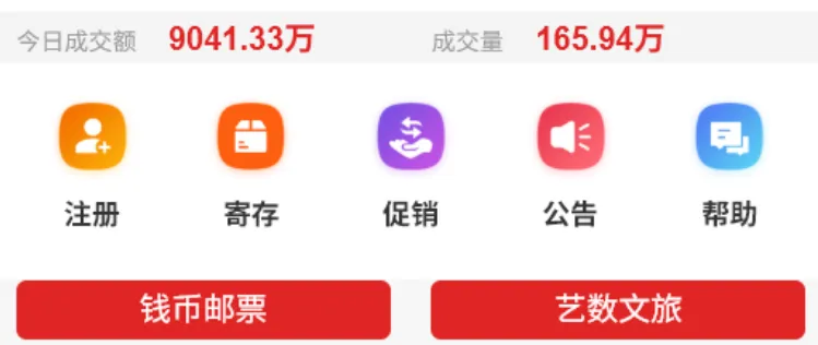 市场收涨成交活跃,止跌意愿明显.