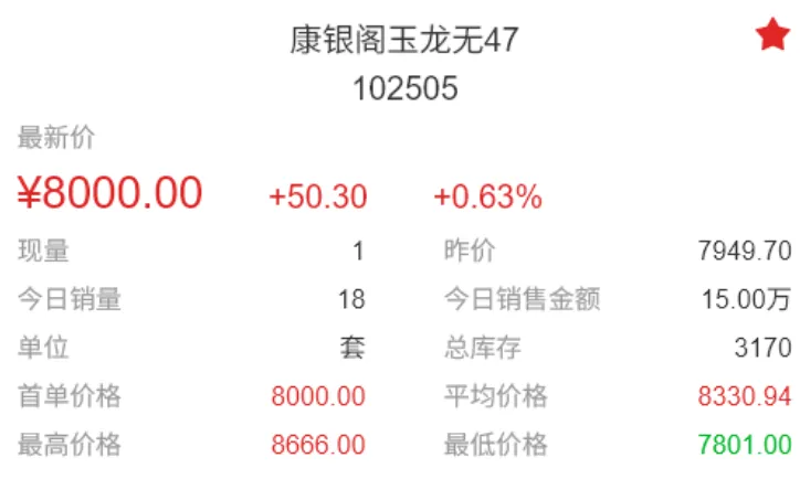 市场收涨成交活跃,止跌意愿明显.