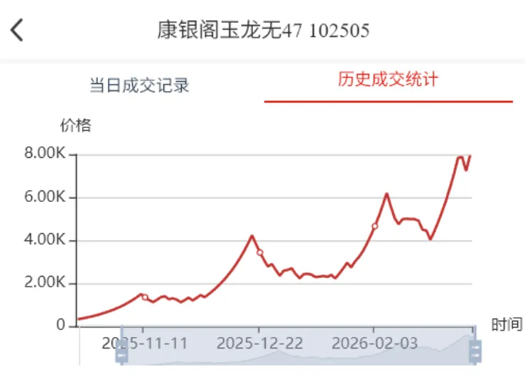 市场收涨成交活跃,止跌意愿明显.