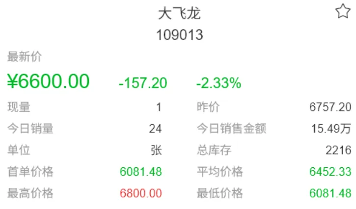 市场收涨成交活跃,止跌意愿明显.