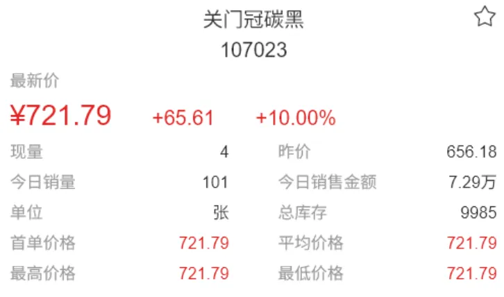 市场收涨成交活跃,止跌意愿明显.