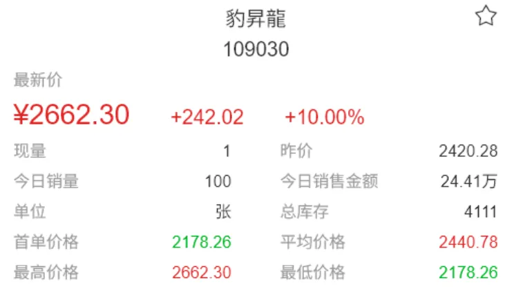 市场收涨成交活跃,止跌意愿明显.