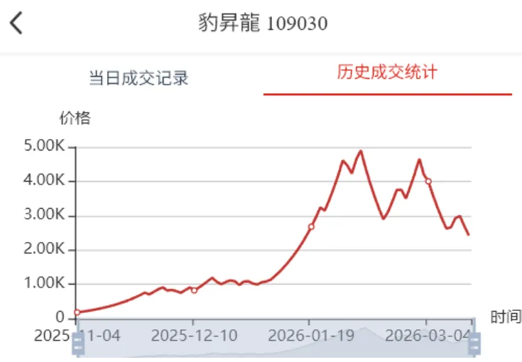市场收涨成交活跃,止跌意愿明显.