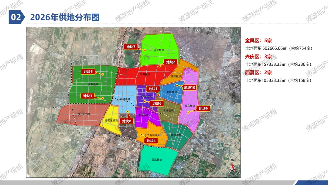 重磅来袭!银川市区2026年招拍挂市场计划供应商住用地1148亩