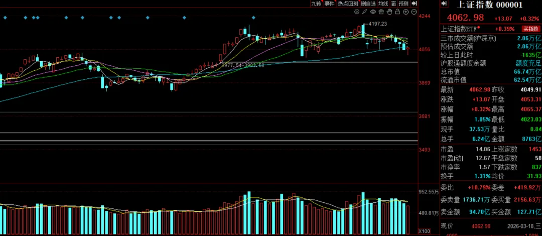 资金流转再度留下伏笔,市场能否绝地反击?