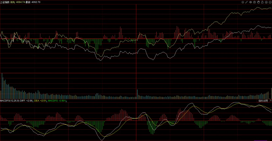 资金流转再度留下伏笔,市场能否绝地反击?