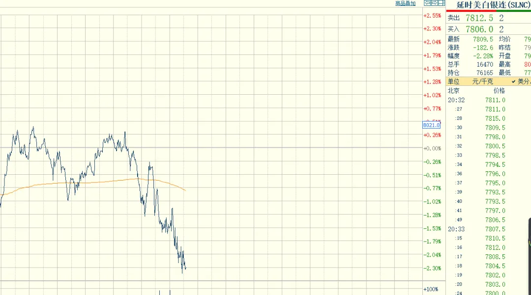 每日复盘3.18:资本市场等待鲍威尔讲话