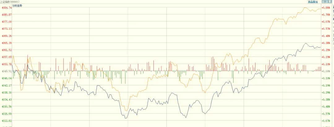每日复盘3.18:资本市场等待鲍威尔讲话