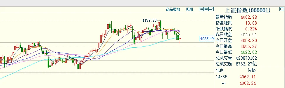 每日复盘3.18:资本市场等待鲍威尔讲话