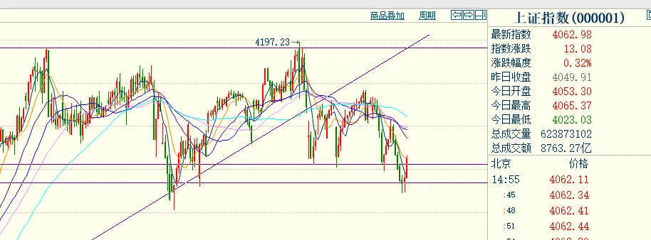 每日复盘3.18:资本市场等待鲍威尔讲话