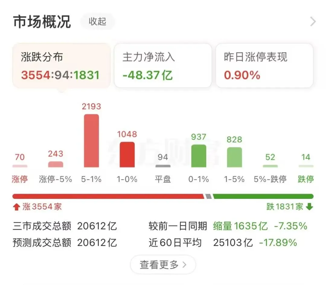 每日复盘3.18:资本市场等待鲍威尔讲话