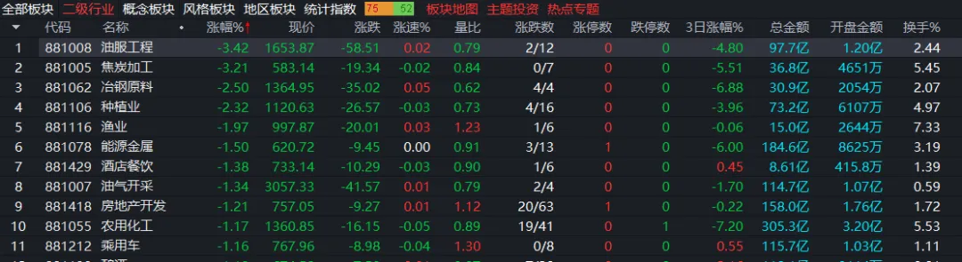 每日复盘3.18:资本市场等待鲍威尔讲话