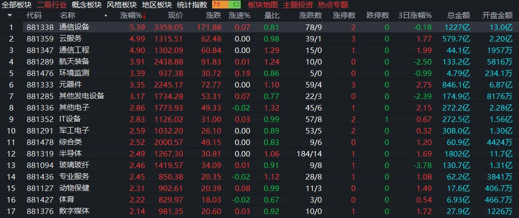 每日复盘3.18:资本市场等待鲍威尔讲话