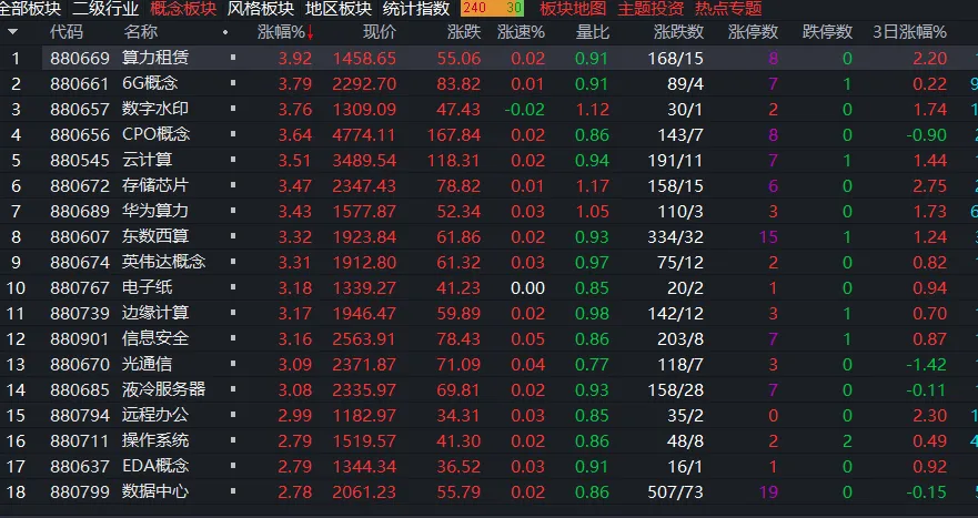 每日复盘3.18:资本市场等待鲍威尔讲话