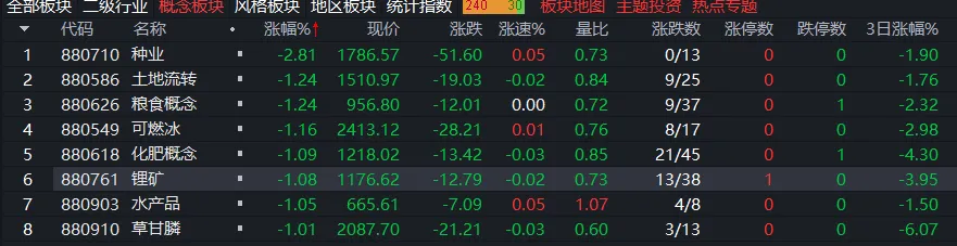 每日复盘3.18:资本市场等待鲍威尔讲话