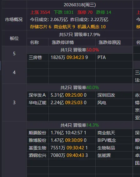 每日复盘3.18:资本市场等待鲍威尔讲话