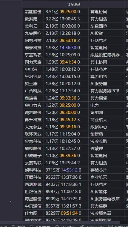 每日复盘3.18:资本市场等待鲍威尔讲话