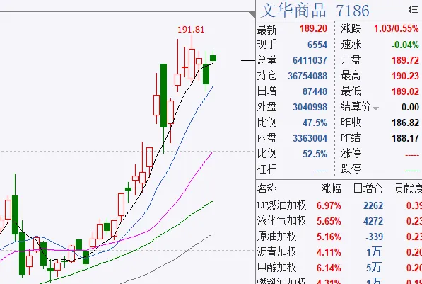 每日复盘3.18:资本市场等待鲍威尔讲话