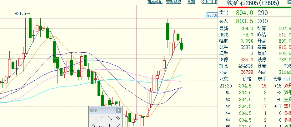 每日复盘3.18:资本市场等待鲍威尔讲话