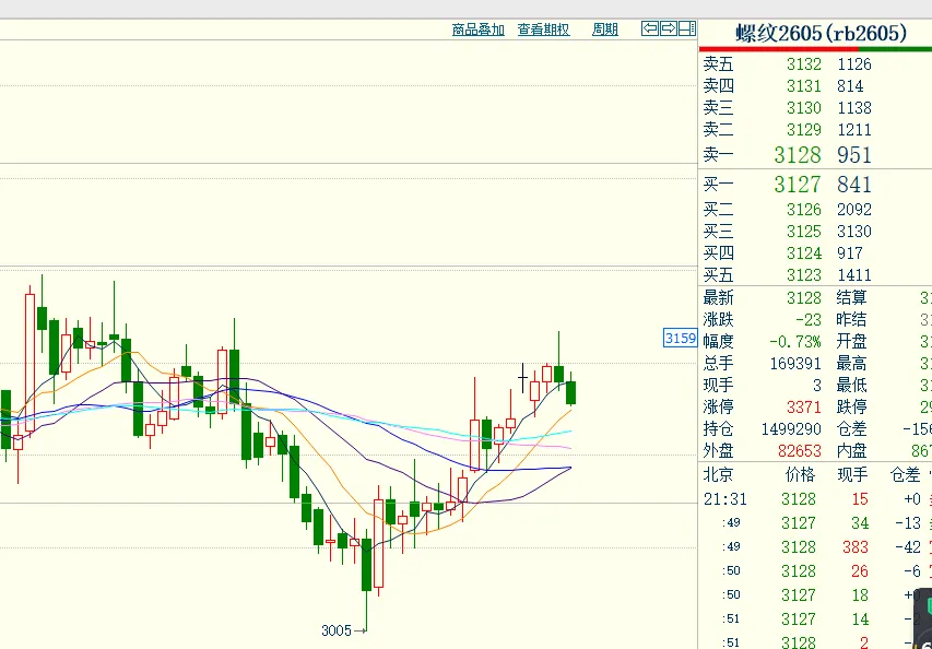 每日复盘3.18:资本市场等待鲍威尔讲话