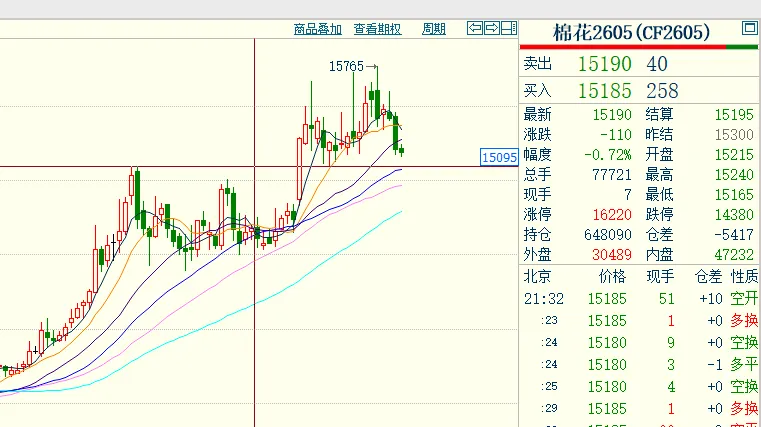 每日复盘3.18:资本市场等待鲍威尔讲话