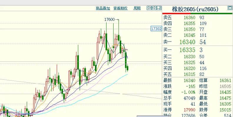 每日复盘3.18:资本市场等待鲍威尔讲话
