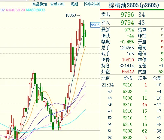 每日复盘3.18:资本市场等待鲍威尔讲话