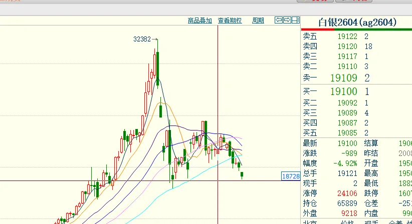 每日复盘3.18:资本市场等待鲍威尔讲话