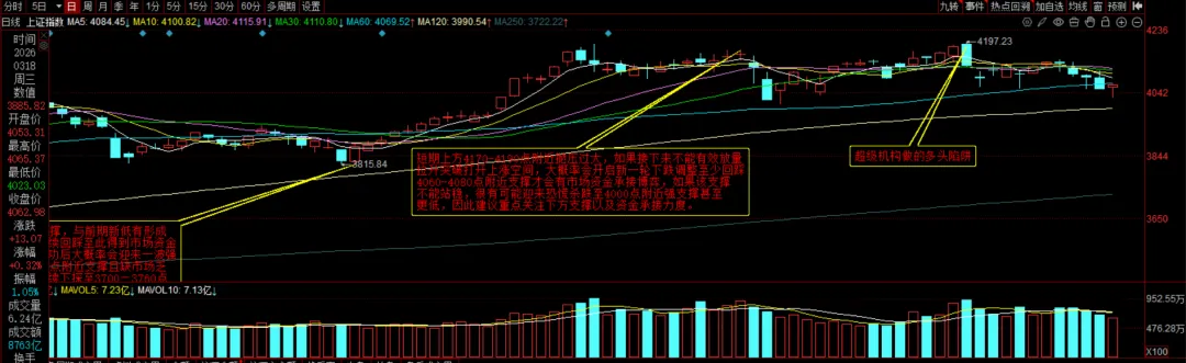 市场情绪达冰点后修复,能否真正有效反包,关键在于资金承接力度