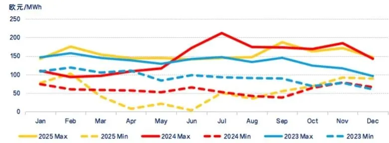储能丨波兰市场,经济性得到验证!