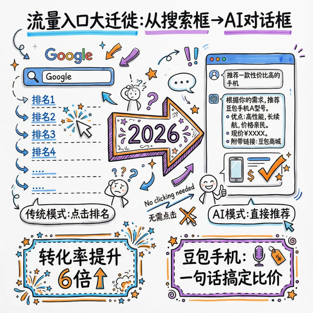 AI出海营销:n8n+GEO优化助力品牌“被找到”