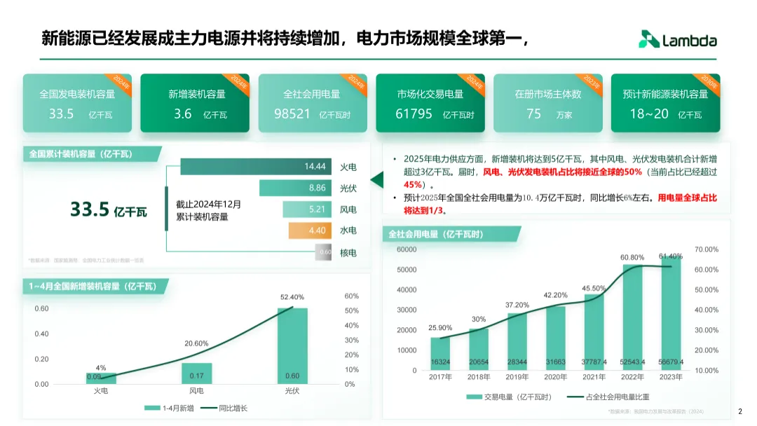 电力现货市场下的增收思路与交易策略