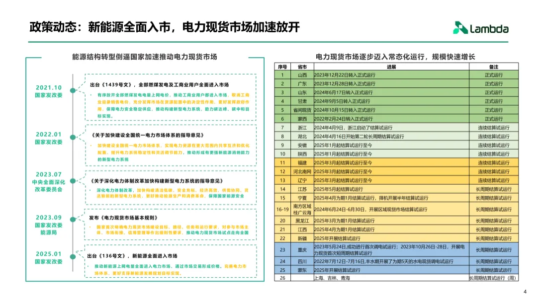电力现货市场下的增收思路与交易策略