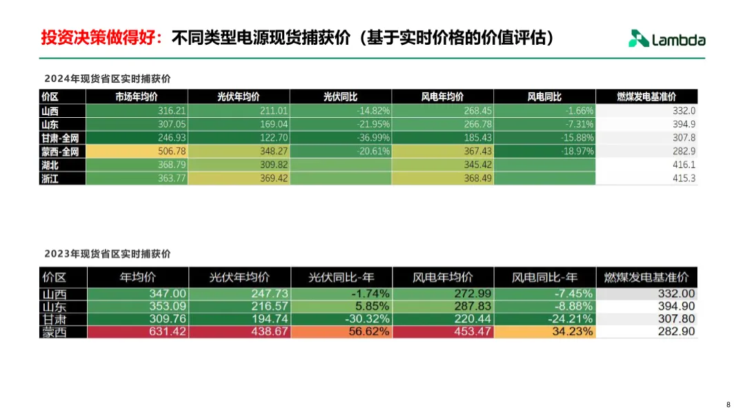 电力现货市场下的增收思路与交易策略