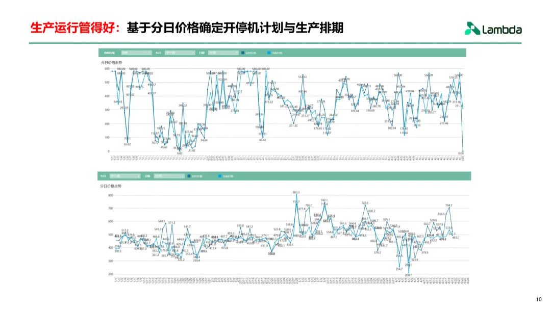 电力现货市场下的增收思路与交易策略