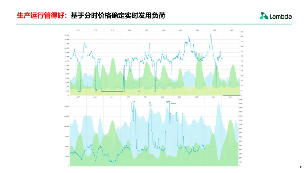 电力现货市场下的增收思路与交易策略