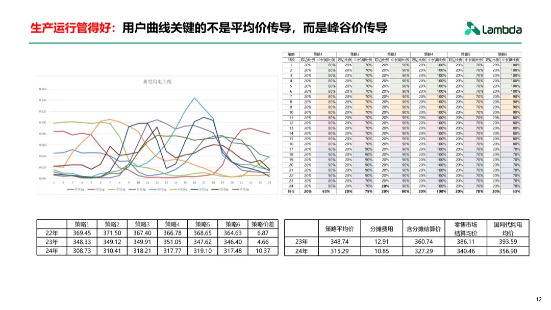 电力现货市场下的增收思路与交易策略
