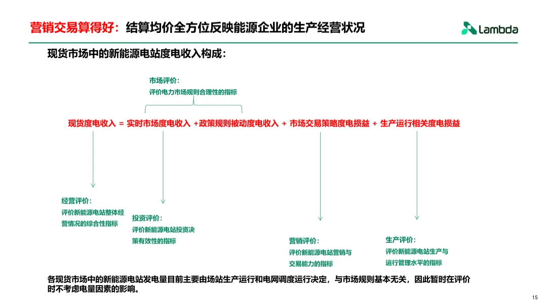 电力现货市场下的增收思路与交易策略