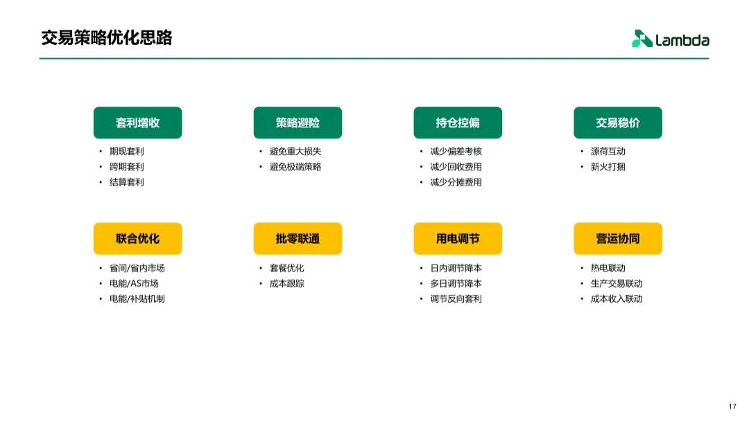 电力现货市场下的增收思路与交易策略