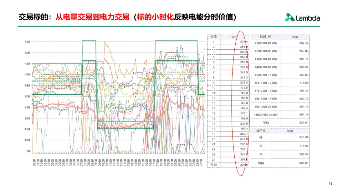 电力现货市场下的增收思路与交易策略